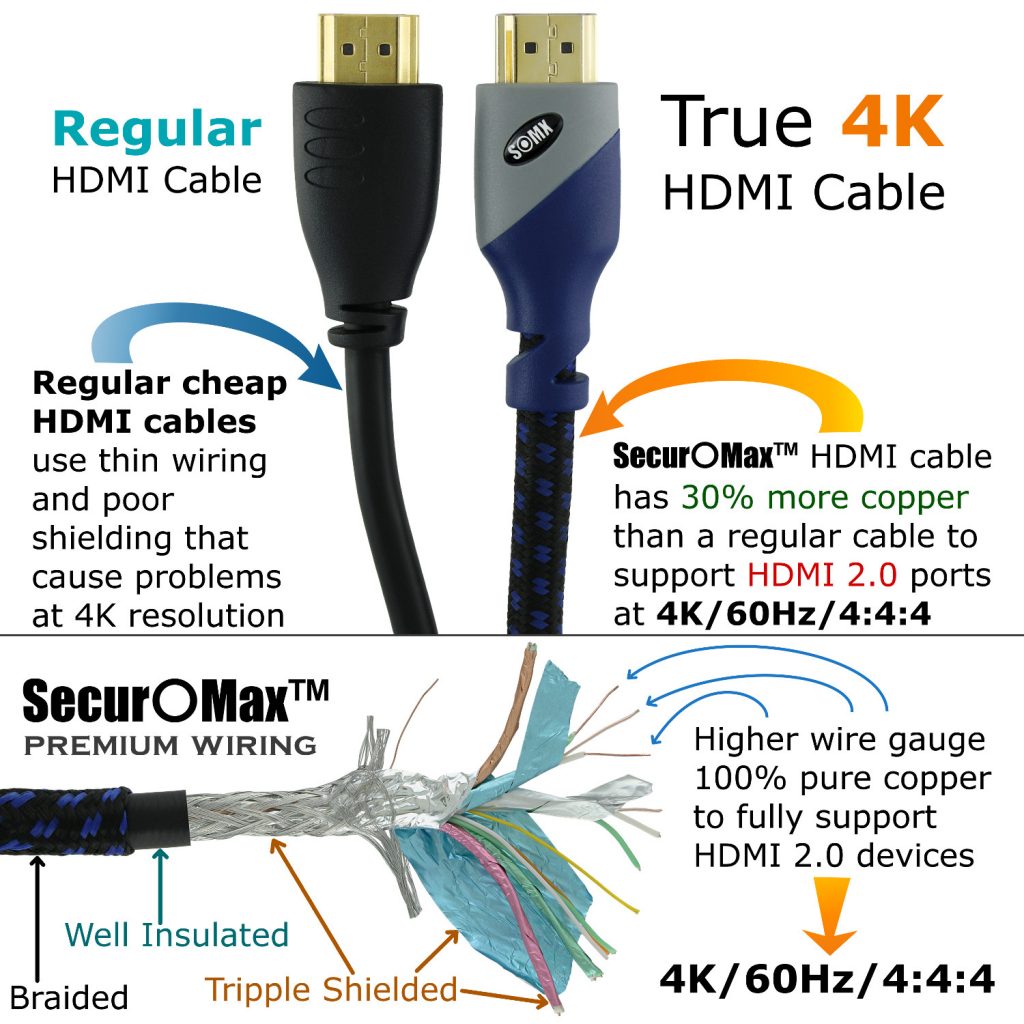 25 Feet 4K, HDMI 2.0 SecurOMax HDMI Cable with Braided Cord 